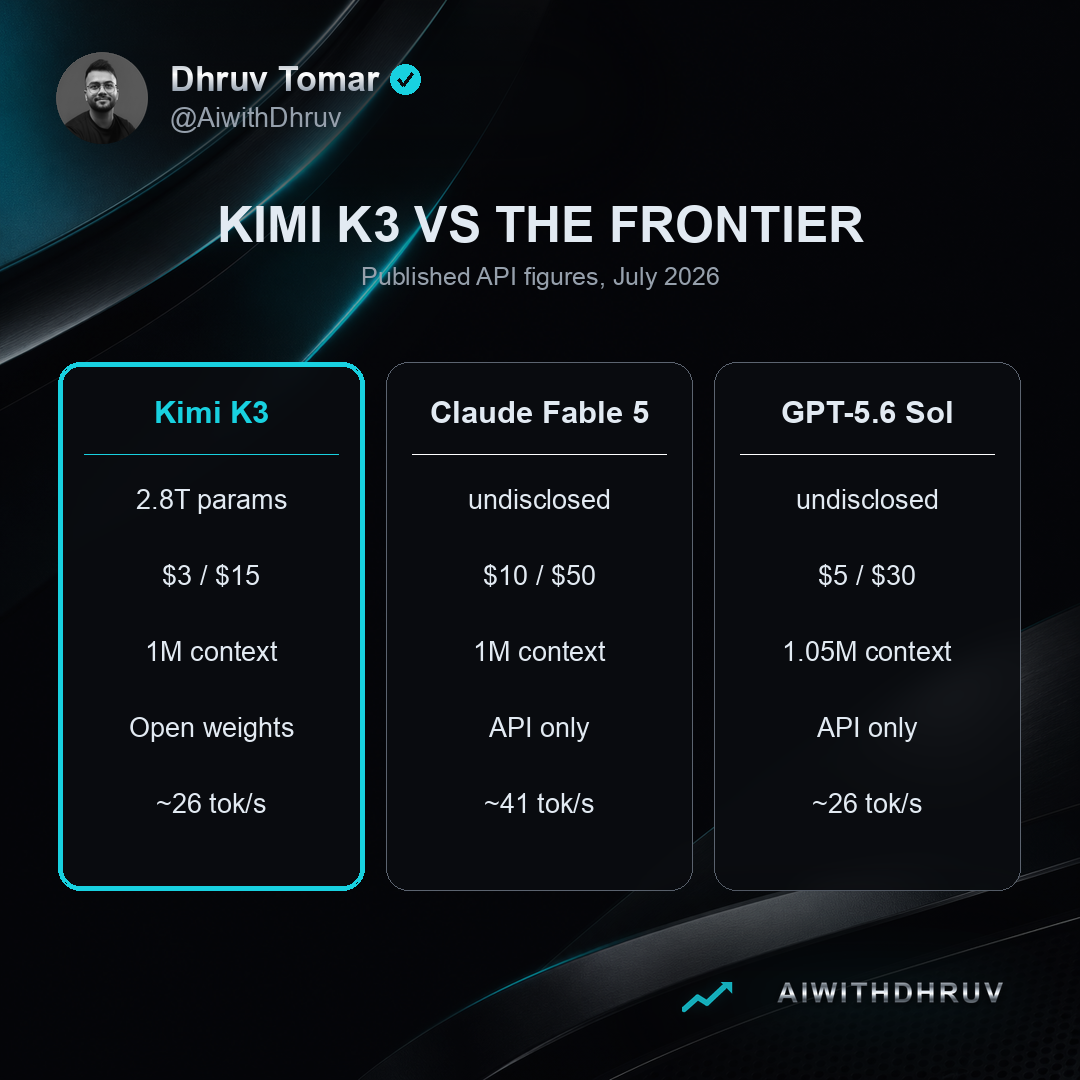 The full comparison.